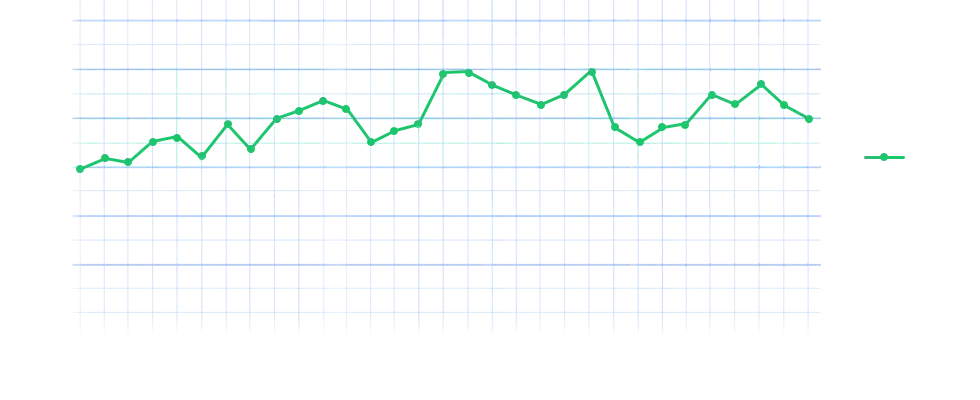 2017年5月巡检轴向振动曲线