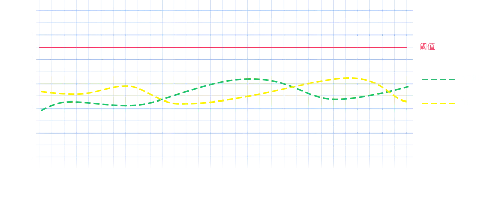 2017年5月巡检表面温度曲线